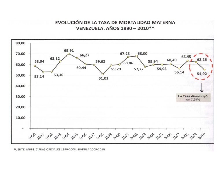 Venezuela_-_tabla_evolucin_mortalidad_materna
