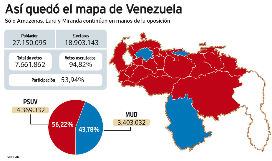 Venezuela regionales 16D